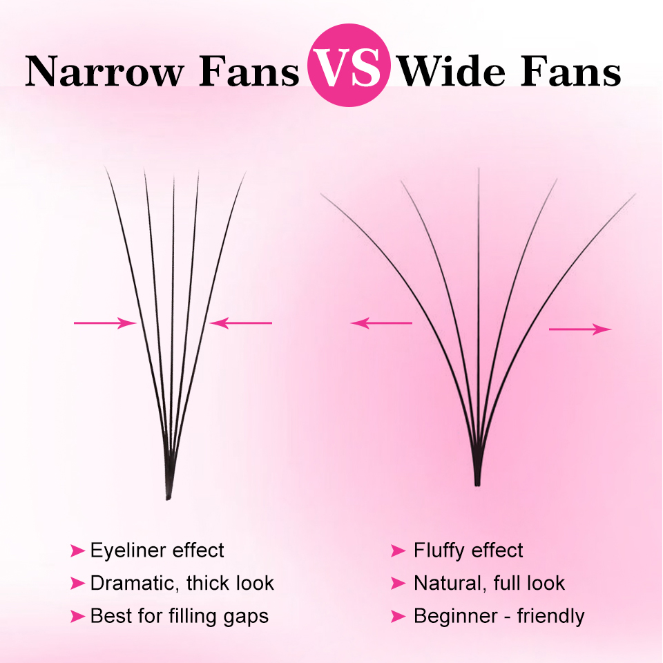 ルーズファンプレメイドファンラッシュ超細ファン薄型先細ベース - Eyelash Extension Russian のレビューと価格